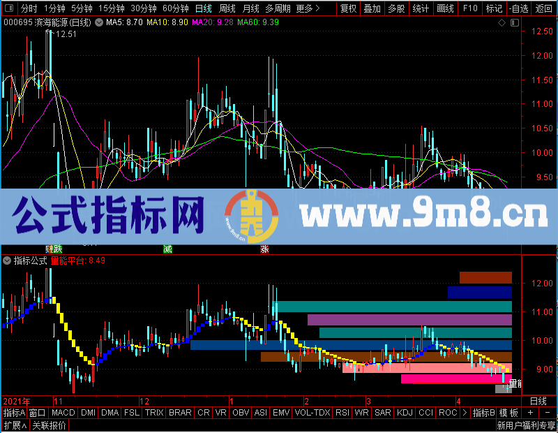 通达信彩色筹码峰主图未加密选股指标公式源码