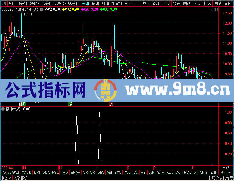 通达信老鸭头（副图）未加密选股指标公式源码