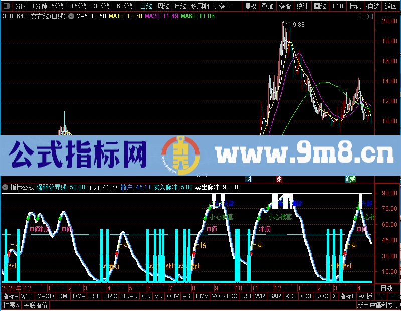 通达信买入脉冲副图未加密选股指标公式源码