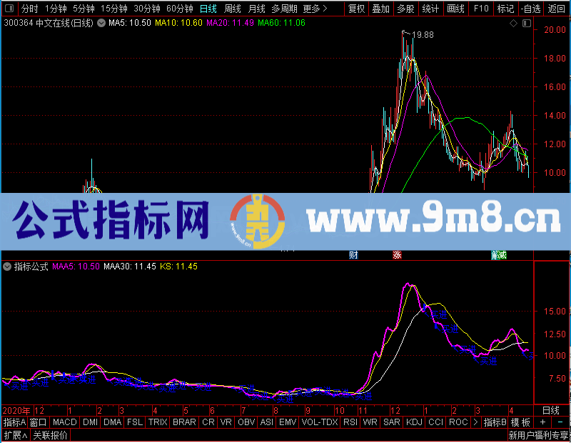 通达信黄k线买进主图未加密选股指标公式源码