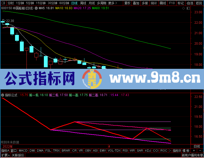 通达信极品波浪主图未加密选股指标公式源码