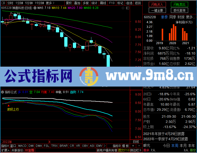 通达信私募精华:提前逃脱我用了多年的主图未加密选股指标公式源码