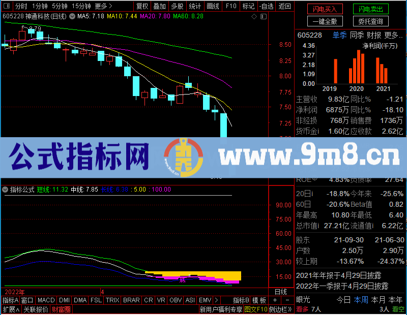 通达信千载难逢黄金坑幅图未加密选股指标公式源码