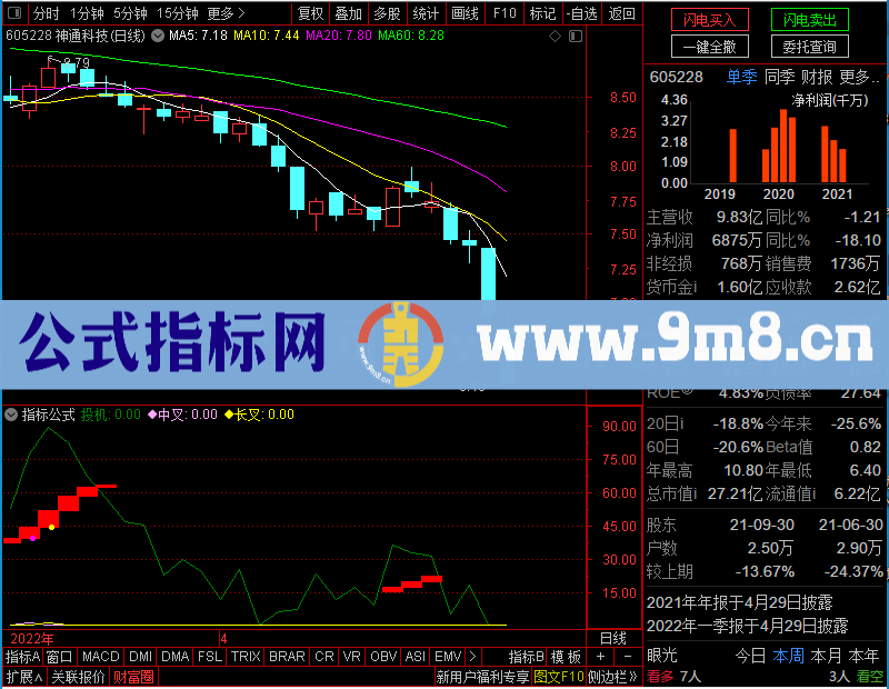 通达信投机轻松获利副图未加密选股指标公式源码