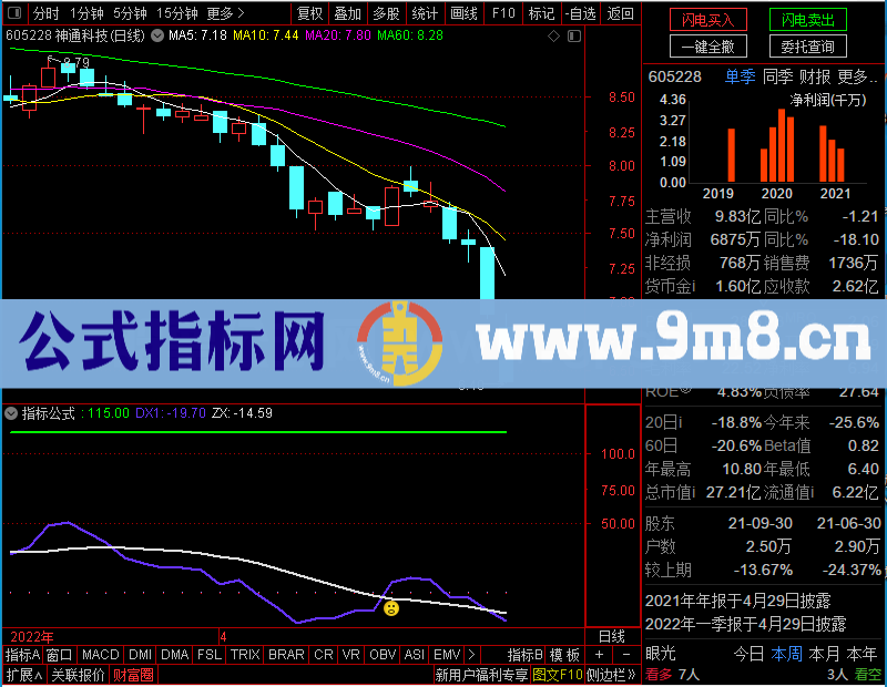 通达信仙人指路C副图未加密选股指标公式源码