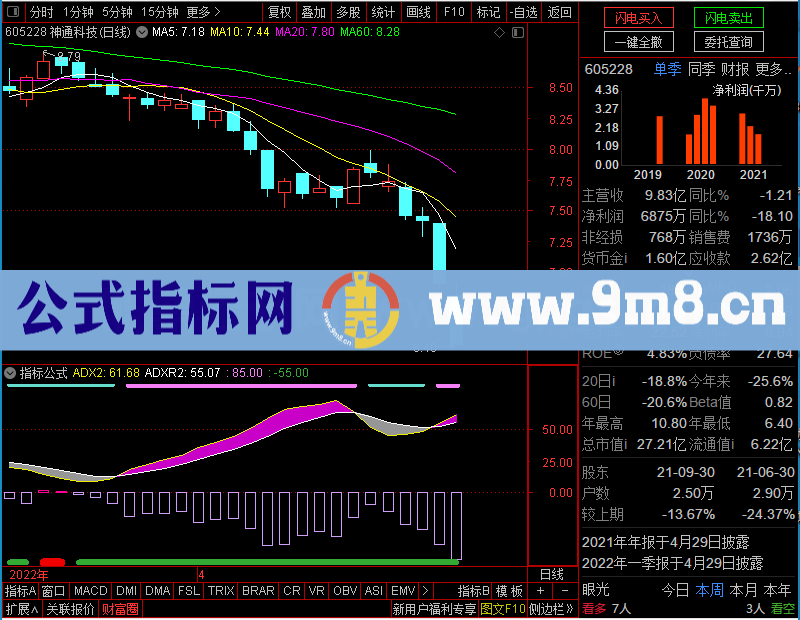 通达信DMI关注线副图未加密选股指标公式源码