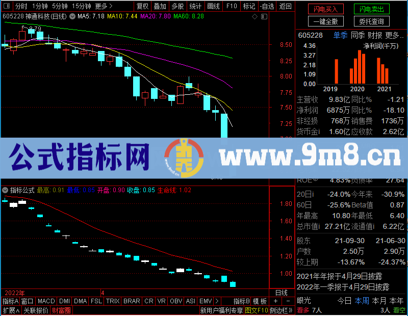 通达信资金起爆点副图未加密选股指标公式源码