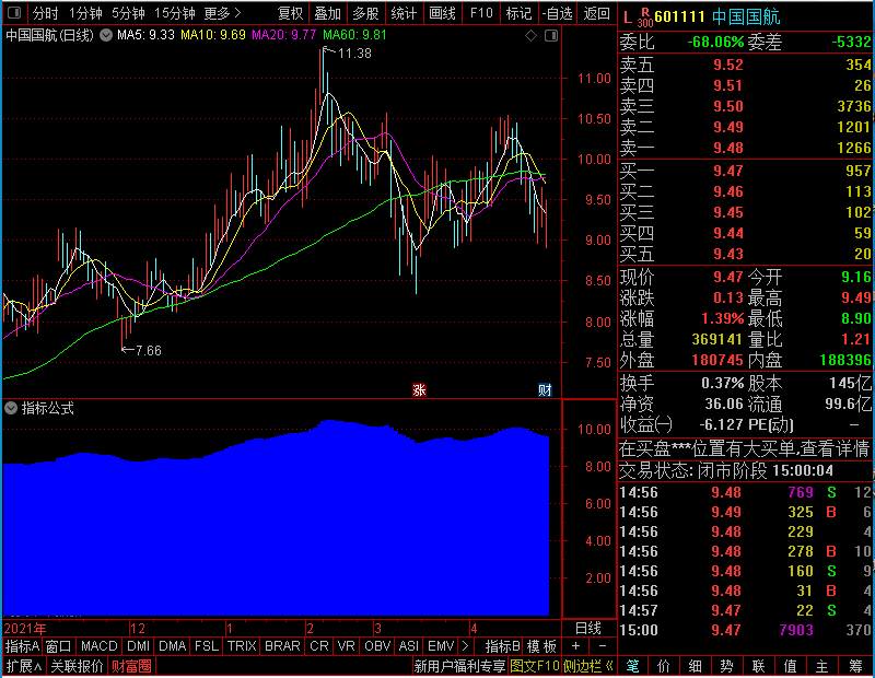 通达信波浪买卖副图详解未加密选股指标公式源码