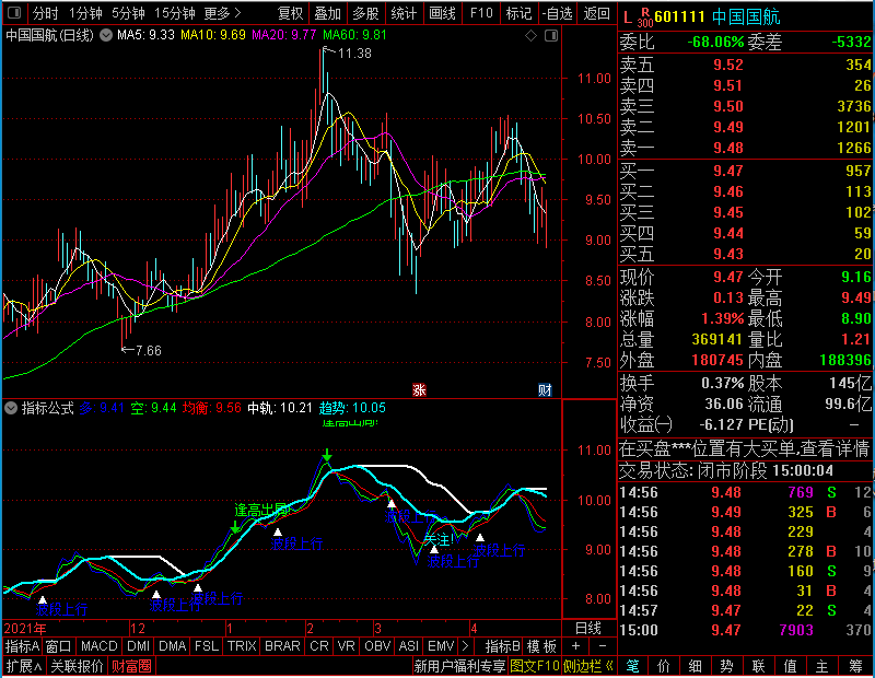 通达信波段上行和逢高出主图未加密选股指标公式源码
