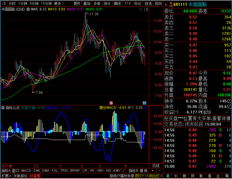 通达信微分MACD买卖力道副图未加密选股指标公式源码