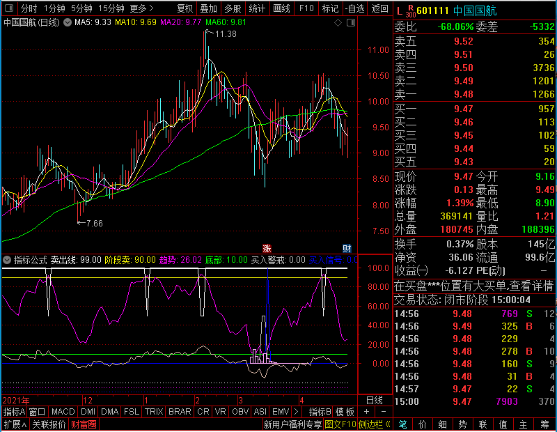 通达信莫错失机会副图未加密选股指标公式源码
