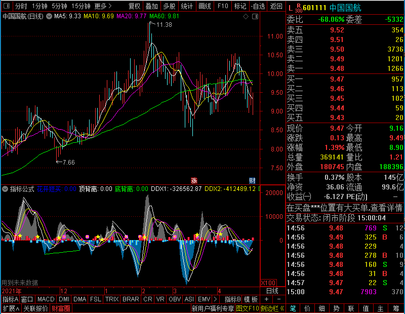 通达信花开短买.有未来函数副图详解未加密选股指标公式源码