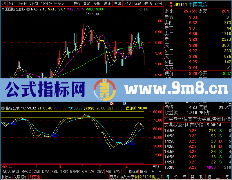 通达信动能运行轨迹指副图标未加密选股指标公式源码