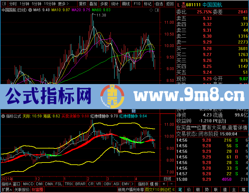 通达信徐文明短线点金之点金跑道主图未加密选股指标公式源码