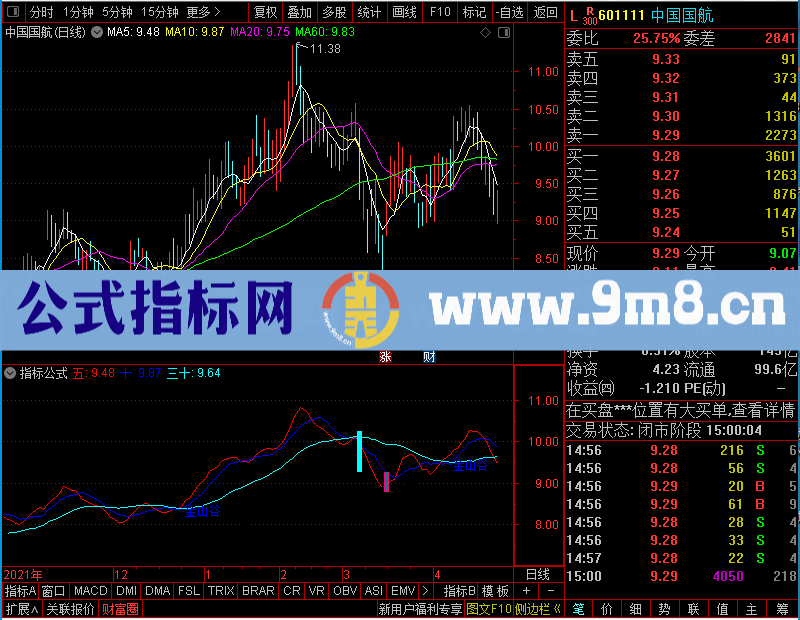 通达信这个有点意思《金银山谷》主图未加密选股指标公式源码