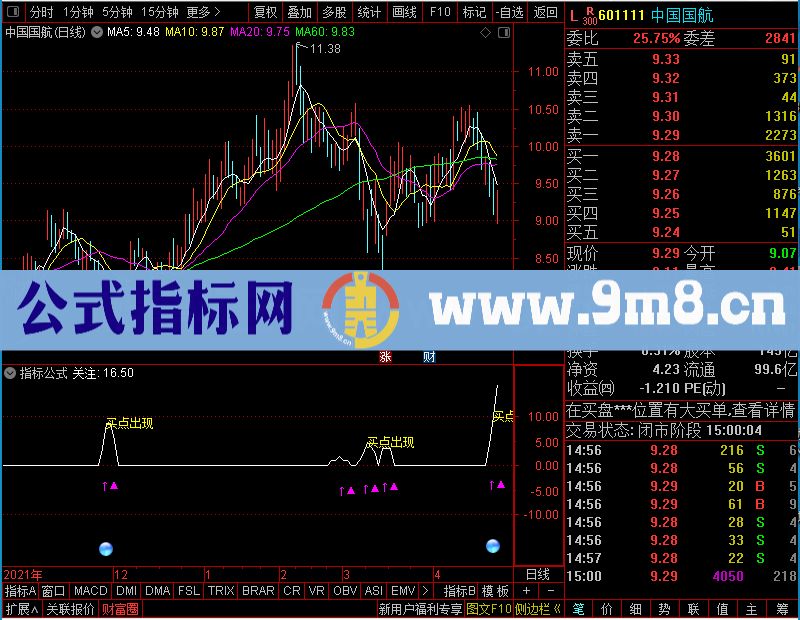 通达信剑剑封喉买就赚附图未加密选股指标公式源码