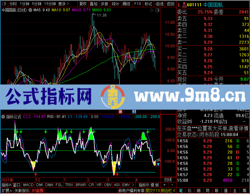 通达信RSI+CCI+KD副图未加密选股指标公式源码