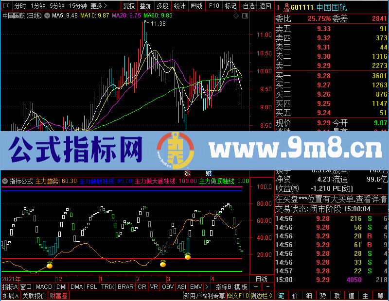 通达信阴阳转换副图未加密选股指标公式源码