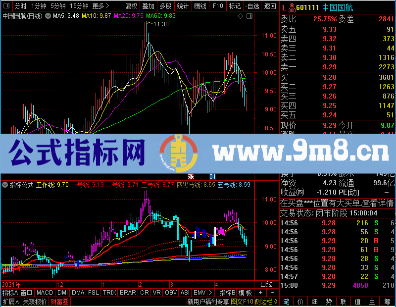 通达信均线福音主图未加密选股指标公式源码