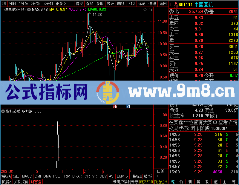 通达信多方炮附图详说未加密选股指标公式源码