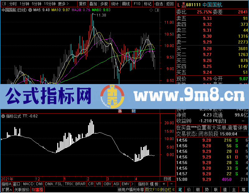 通达信抓强势股附图未加密选股指标公式源码