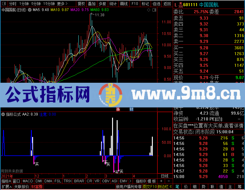 通达信云端筹码【副图说明】未加密选股指标公式源码