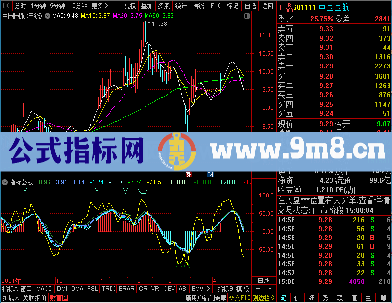 通达信准备行动副图未加密选股指标公式源码