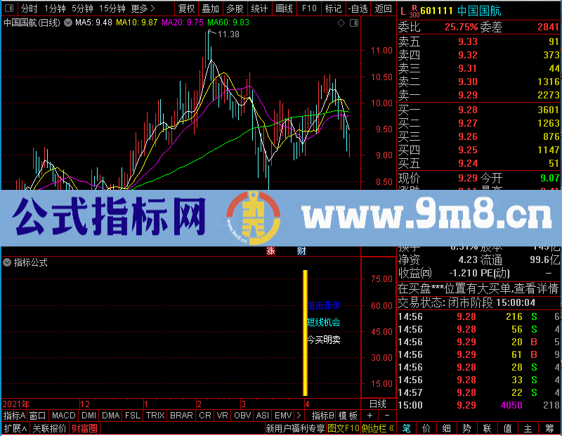 通达信力挽狂澜附图未加密选股指标公式源码