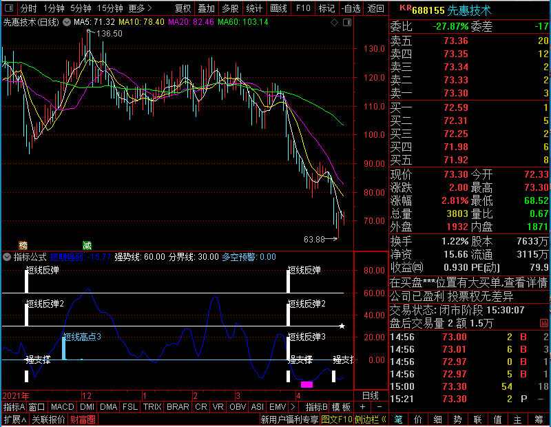 通达信多空预警副图原飞狐未加密选股指标公式源码