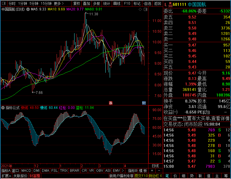 通达信红蓝快慢线副图未加密选股指标公式源码