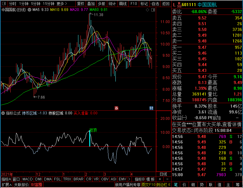 通达信再发一个精准简单的短线炒股无未来副图未加密选股指标公式源码