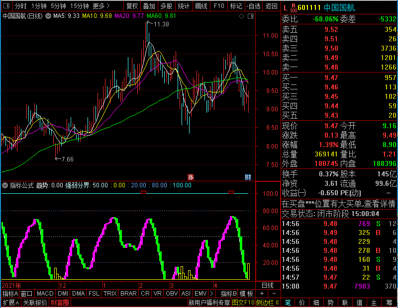 通达信绝佳买卖点副图未加密选股指标公式源码