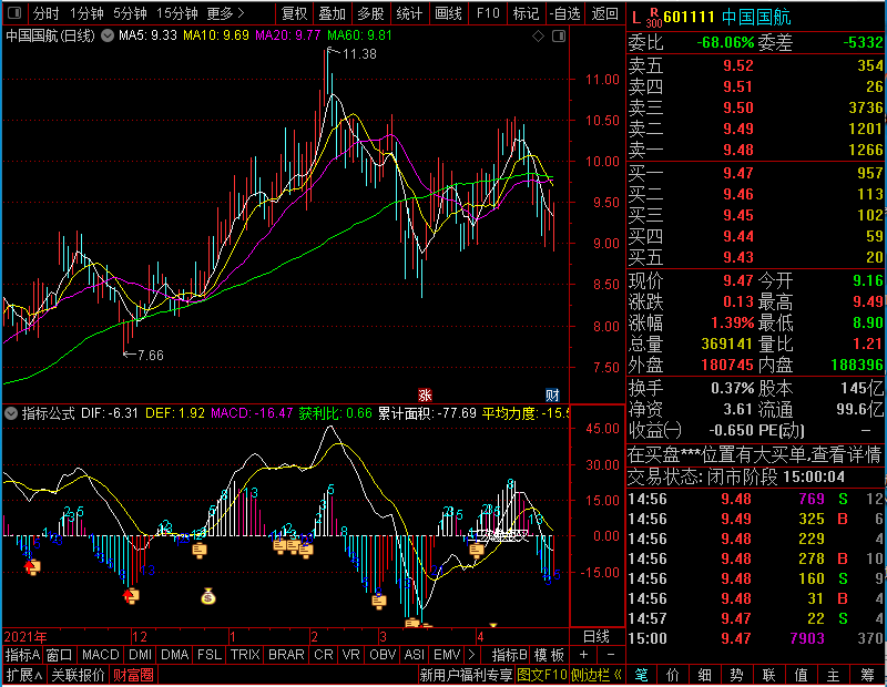 通达信缠论MACD（副图贴图）未加密选股指标公式源码