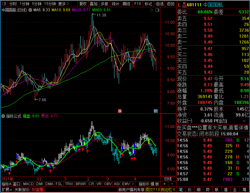 通达信久胜操盘线附图未加密选股指标公式源码