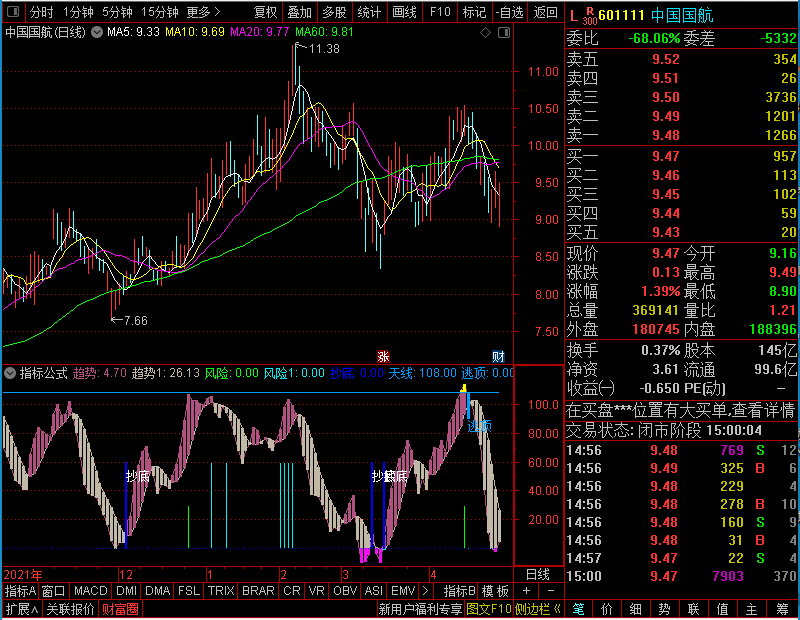 通达信趋势抄底逃顶做波段副图未加密选股指标公式源码