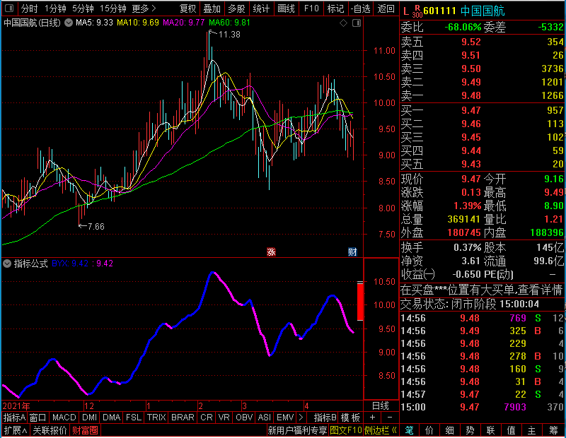 通达信大盘人气（主图贴图）无未来未加密选股指标公式源码