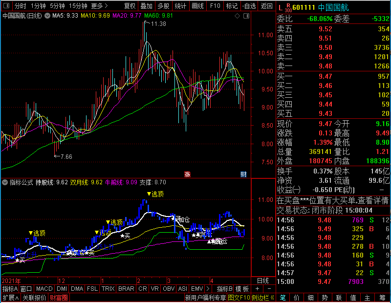 通达信淘金线主图未加密选股指标公式源码