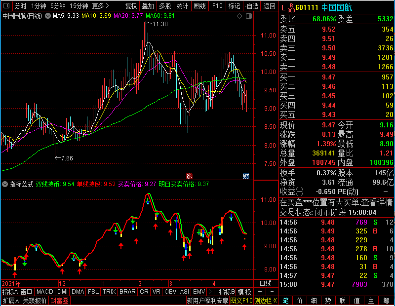 通达信短线价格买卖主图未加密选股指标公式源码