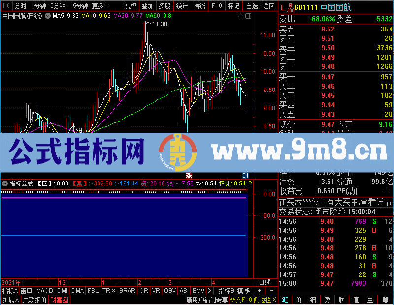 通达信SP估值体系的再次优化未加密选股指标公式源码