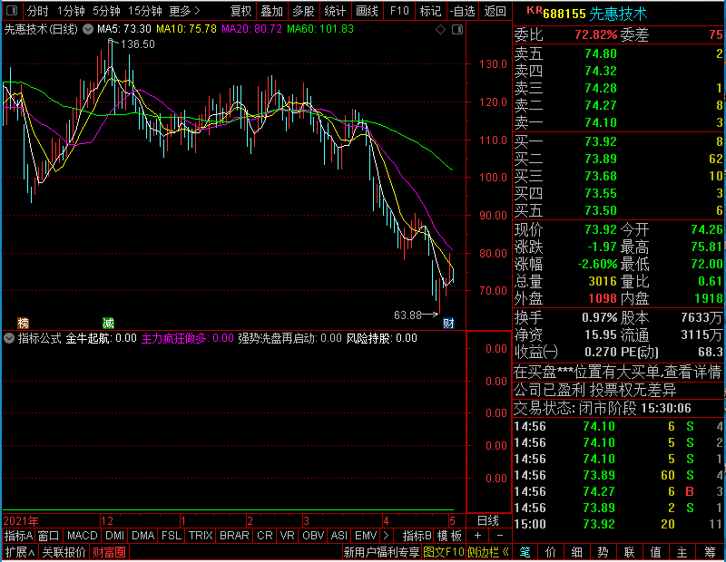 通达信金牛起航金牛附图未加密选股指标公式源码