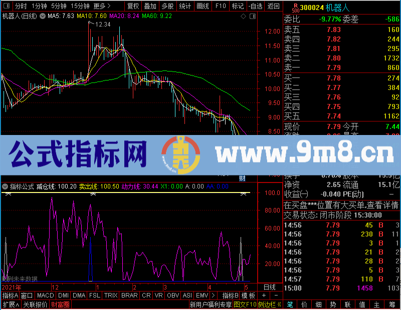 通达信较准的买卖点未加密选股指标公式源码