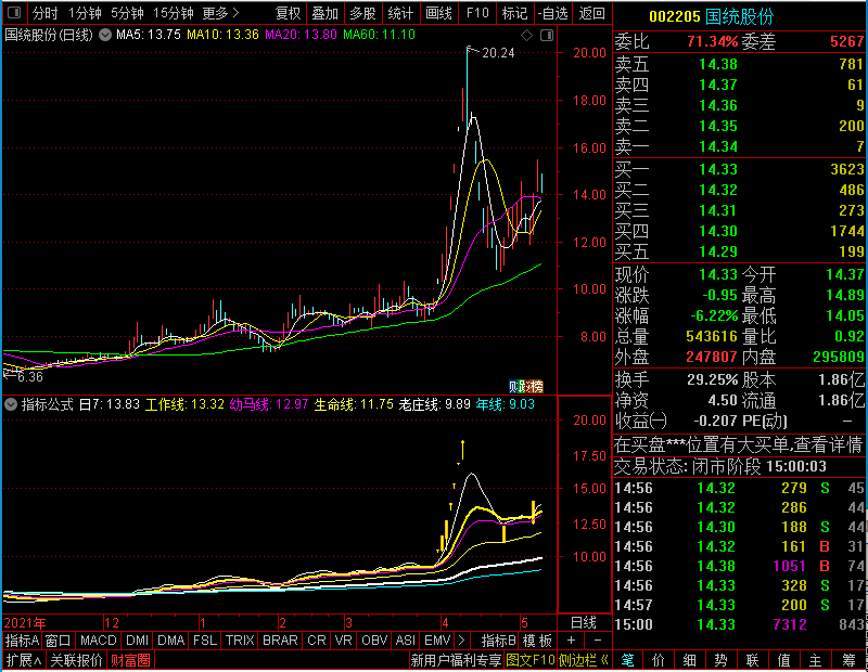 通达信涨停均线主图未加密选股指标公式源码