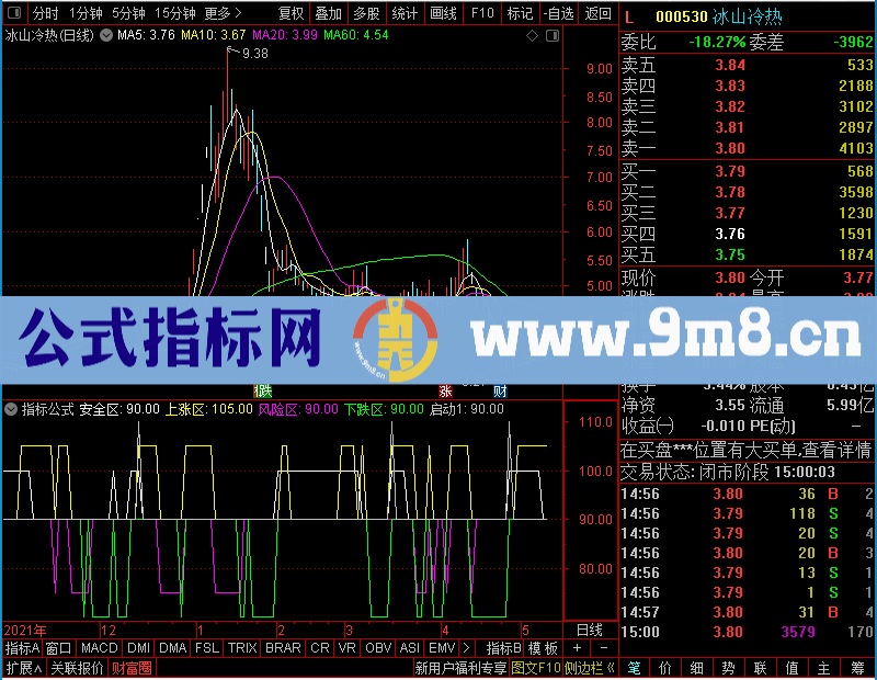 通达信股价分区未加密选股指标公式源码