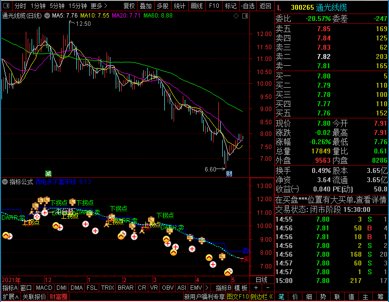 通达信实战高低分型主图未加密选股指标公式源码