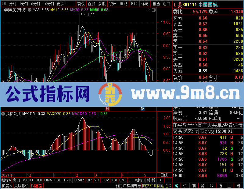 通达信市场平均成本MACD幅图未加密选股指标公式源码