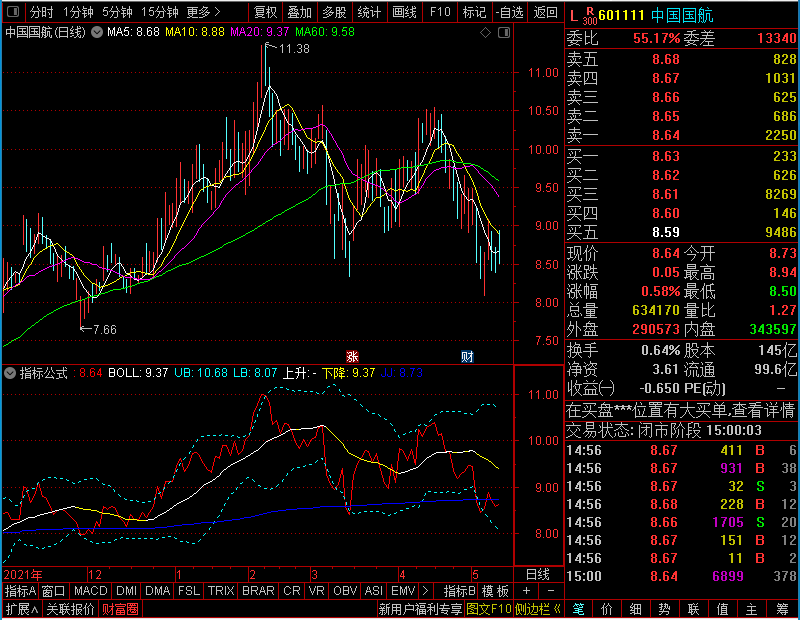 通达信布林线分时主图Y别无所求未加密选股指标公式源码