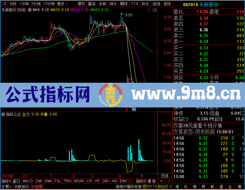 通达信主力线幅图未加密选股指标公式源码