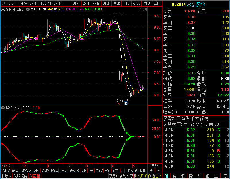 通达信五盘分享副图做T分时未加密选股指标公式源码