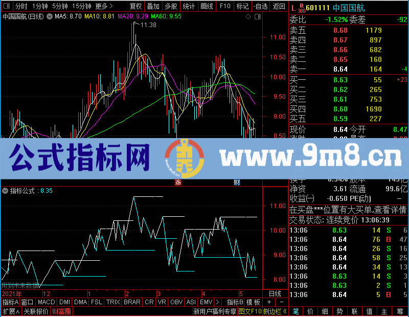 通达信短线连接和支撑压力幅图未加密选股指标公式源码