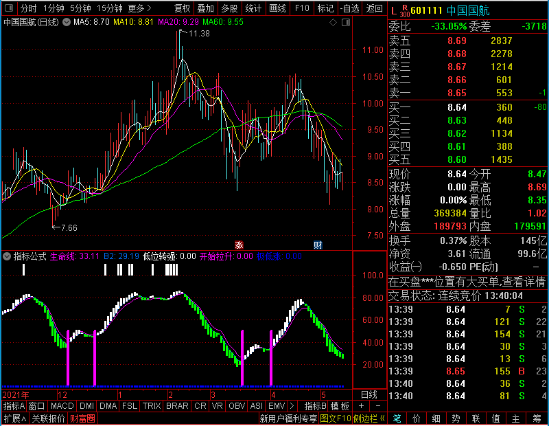 通达信绝密抄底副图未加密选股指标公式源码